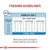 1039031-feedingguidelines-jpg